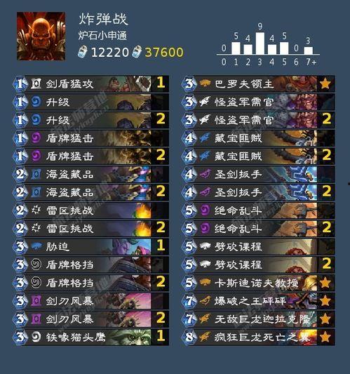 5.0卡池爆料最新阵容,全新阵容集结,神秘英雄即将登场! 第3张 5.0卡池爆料最新阵容,全新阵容集结,神秘英雄即将登场! 第3张